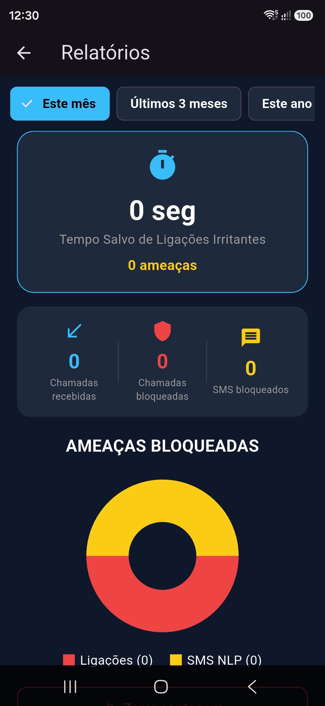 Histórico