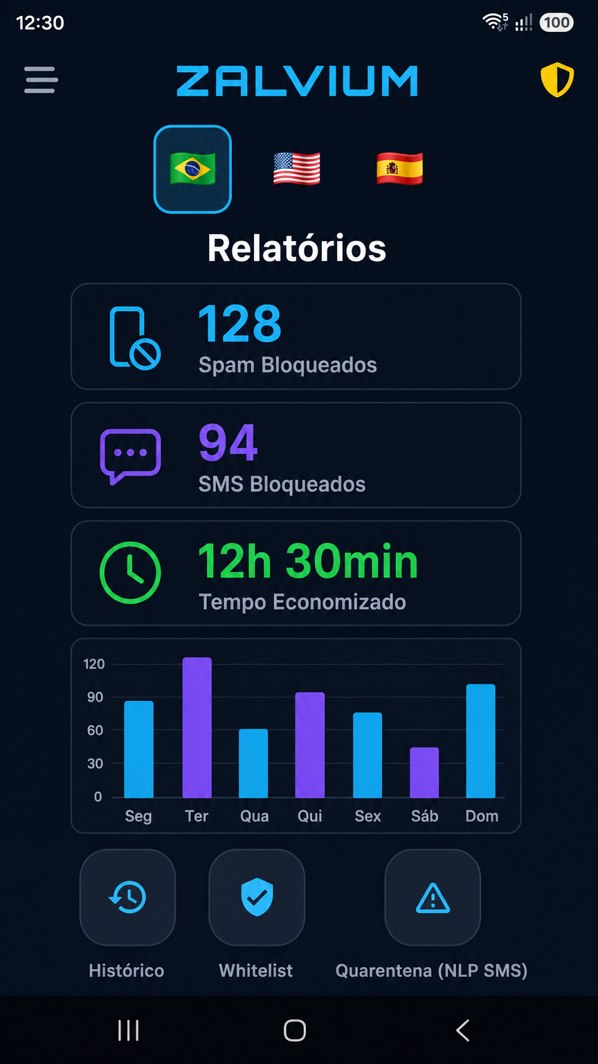 Relatórios